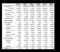 公司建成SMT数字化车间取单相从动化生